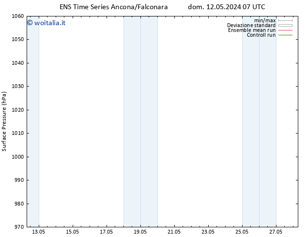 Pressione al suolo GEFS TS lun 20.05.2024 19 UTC
