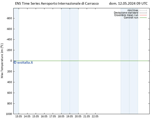 Temp. massima (2m) GEFS TS sab 18.05.2024 03 UTC