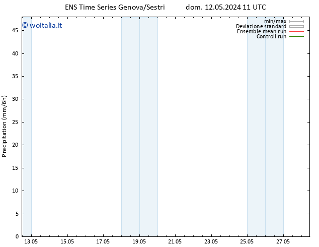 Precipitazione GEFS TS dom 12.05.2024 17 UTC