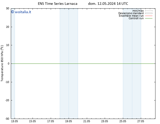 Temp. 850 hPa GEFS TS dom 19.05.2024 20 UTC