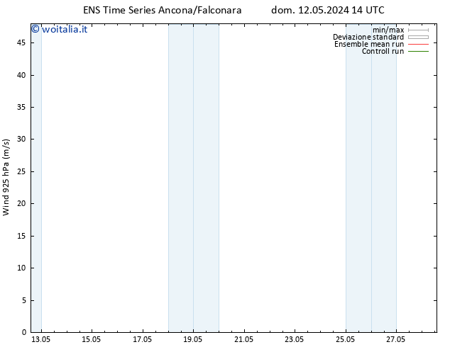Vento 925 hPa GEFS TS lun 20.05.2024 08 UTC