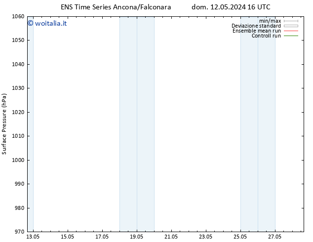 Pressione al suolo GEFS TS gio 23.05.2024 16 UTC