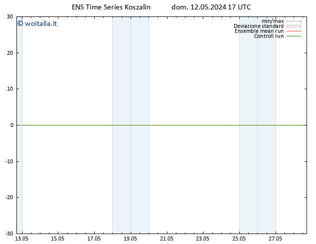 Vento 925 hPa GEFS TS lun 13.05.2024 17 UTC