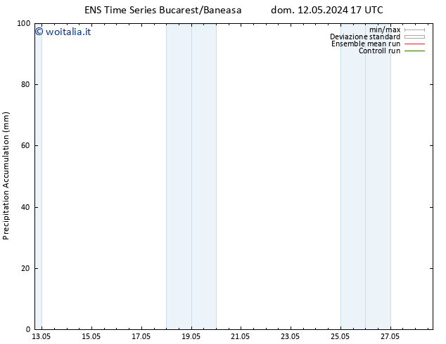 Precipitation accum. GEFS TS lun 13.05.2024 05 UTC