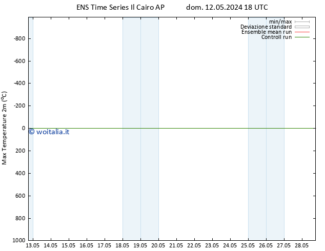 Temp. massima (2m) GEFS TS lun 13.05.2024 18 UTC