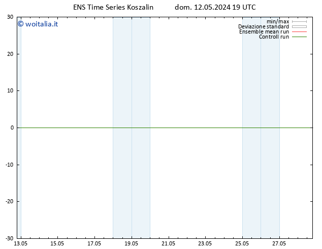 Vento 925 hPa GEFS TS lun 13.05.2024 19 UTC