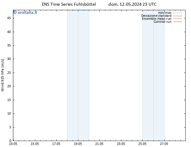 Vento 925 hPa GEFS TS mar 21.05.2024 11 UTC