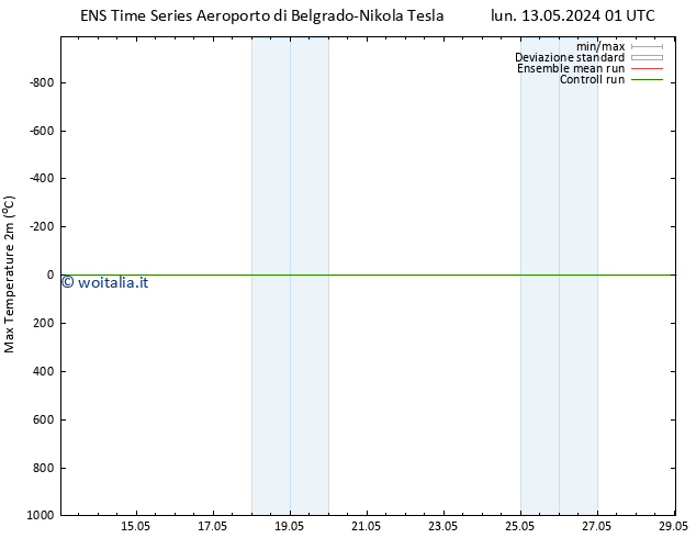 Temp. massima (2m) GEFS TS mar 28.05.2024 01 UTC