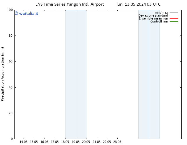 Precipitation accum. GEFS TS lun 13.05.2024 09 UTC