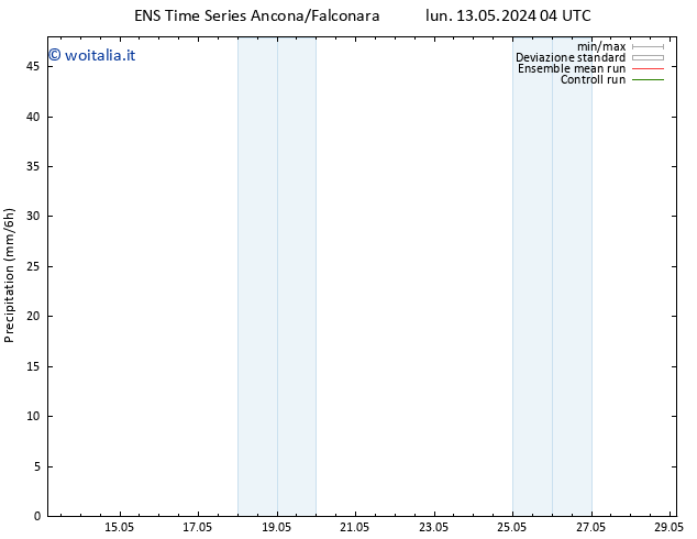 Precipitazione GEFS TS dom 19.05.2024 16 UTC