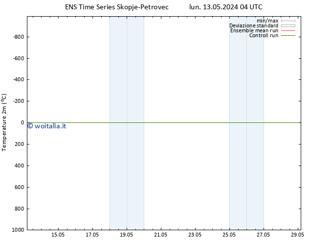 Temperatura (2m) GEFS TS lun 20.05.2024 04 UTC