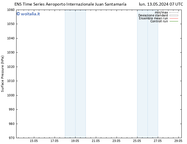 Pressione al suolo GEFS TS lun 13.05.2024 07 UTC