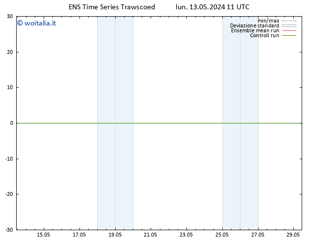 Vento 925 hPa GEFS TS lun 13.05.2024 11 UTC