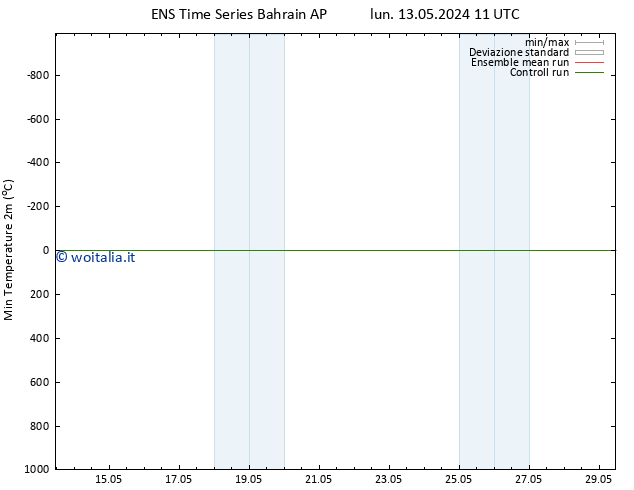 Temp. minima (2m) GEFS TS mar 21.05.2024 11 UTC
