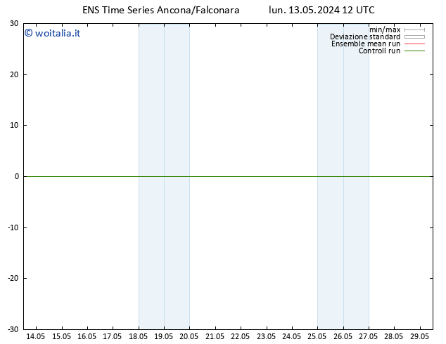 Height 500 hPa GEFS TS lun 13.05.2024 18 UTC