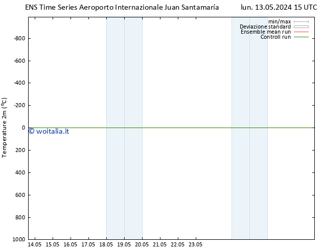 Temperatura (2m) GEFS TS lun 27.05.2024 03 UTC
