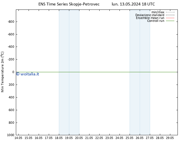 Temp. minima (2m) GEFS TS mer 15.05.2024 06 UTC