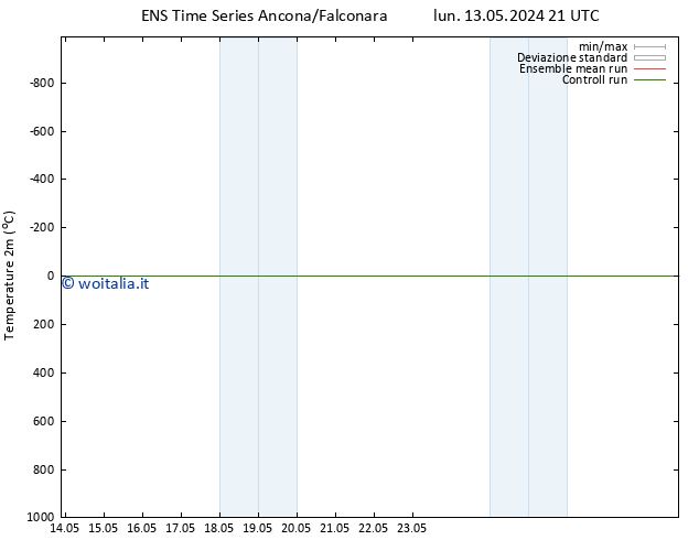Temperatura (2m) GEFS TS gio 16.05.2024 21 UTC