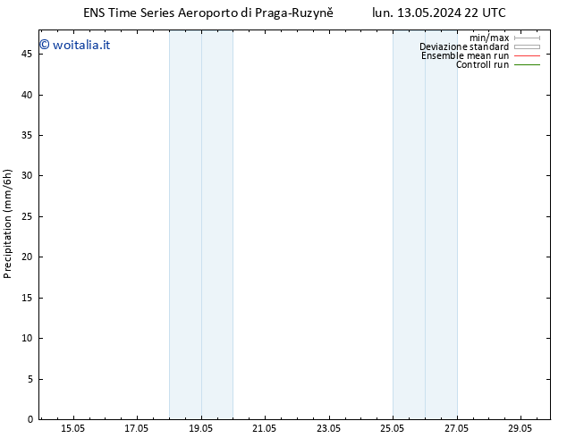 Precipitazione GEFS TS mer 15.05.2024 16 UTC