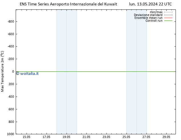 Temp. massima (2m) GEFS TS lun 20.05.2024 10 UTC