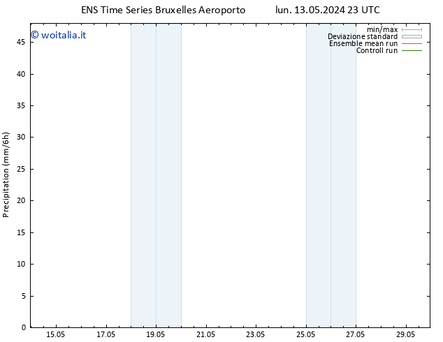Precipitazione GEFS TS mer 22.05.2024 11 UTC