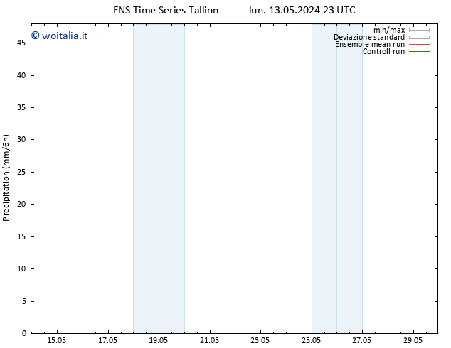Precipitazione GEFS TS mar 28.05.2024 23 UTC