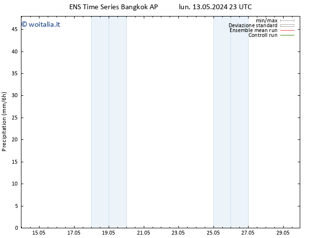 Precipitazione GEFS TS sab 18.05.2024 11 UTC