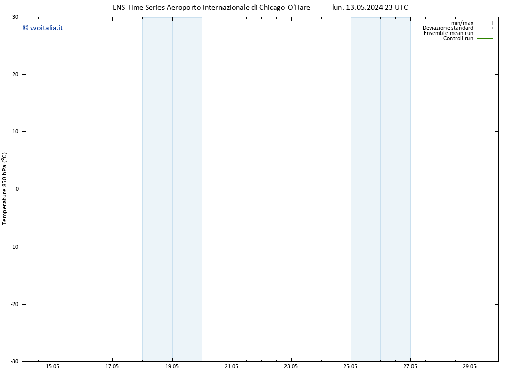 Temp. 850 hPa GEFS TS mar 28.05.2024 11 UTC
