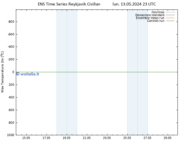 Temp. massima (2m) GEFS TS dom 19.05.2024 05 UTC