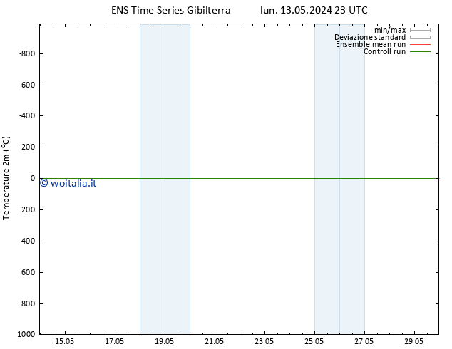 Temperatura (2m) GEFS TS mar 14.05.2024 05 UTC