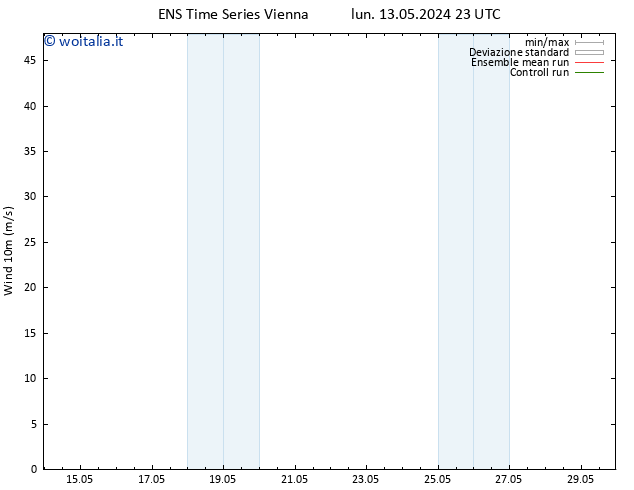 Vento 10 m GEFS TS mar 28.05.2024 23 UTC