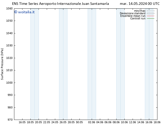 Pressione al suolo GEFS TS gio 16.05.2024 18 UTC