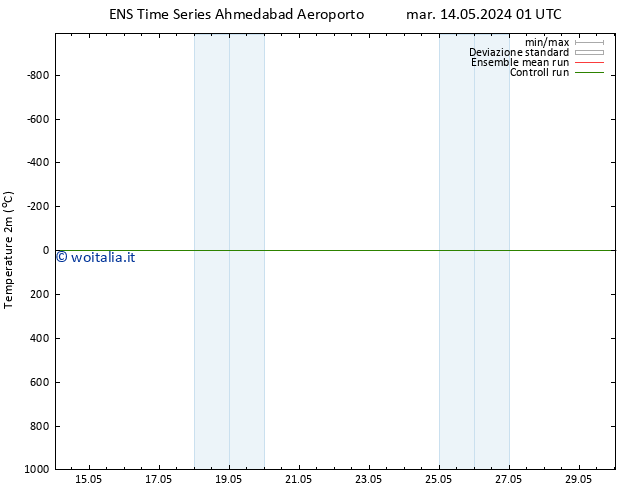 Temperatura (2m) GEFS TS ven 24.05.2024 01 UTC