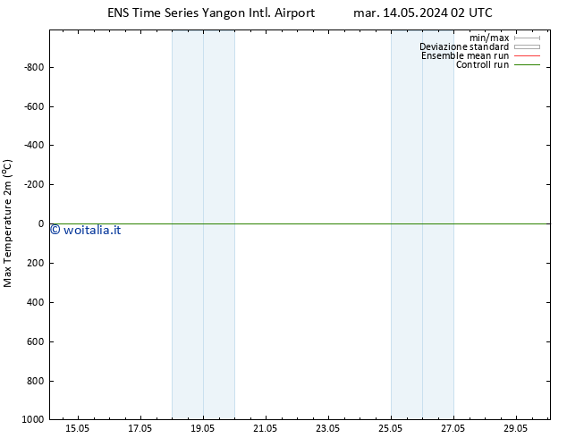Temp. massima (2m) GEFS TS sab 18.05.2024 14 UTC