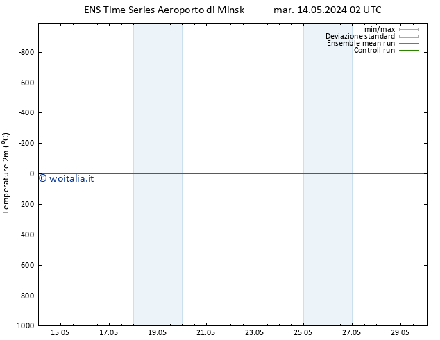 Temperatura (2m) GEFS TS gio 16.05.2024 02 UTC