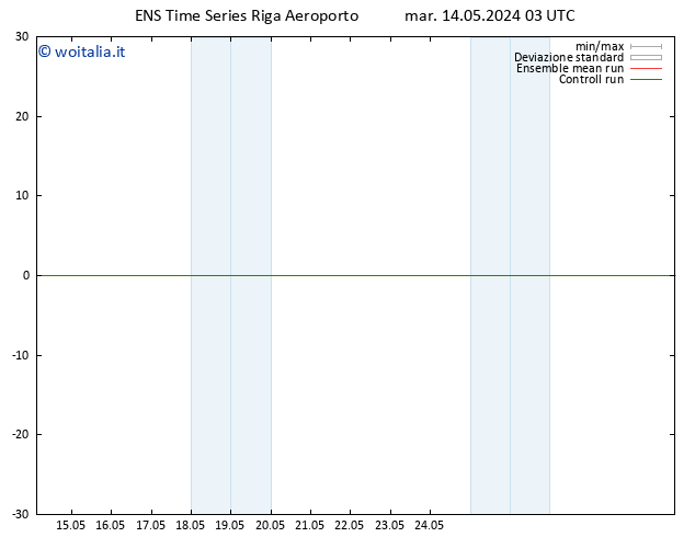 Height 500 hPa GEFS TS mar 14.05.2024 09 UTC
