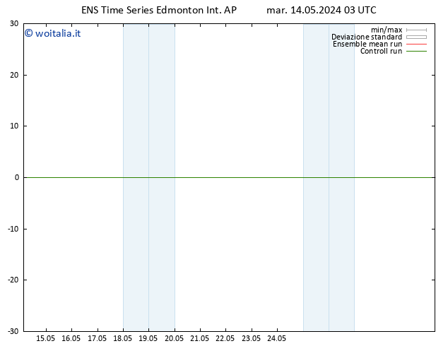 Pressione al suolo GEFS TS ven 17.05.2024 15 UTC