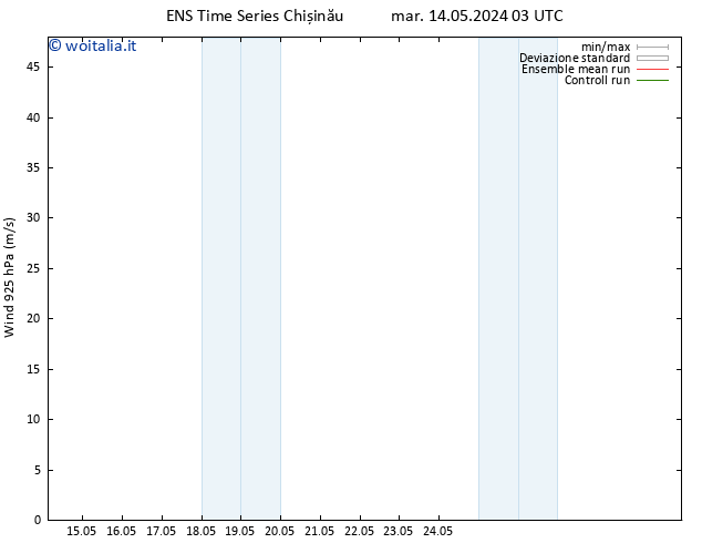 Vento 925 hPa GEFS TS mer 15.05.2024 15 UTC