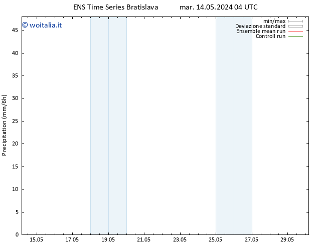 Precipitazione GEFS TS mar 21.05.2024 10 UTC