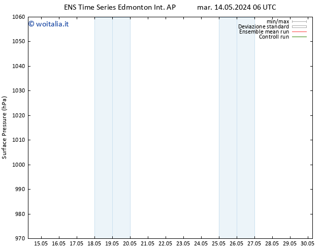 Pressione al suolo GEFS TS mar 14.05.2024 06 UTC
