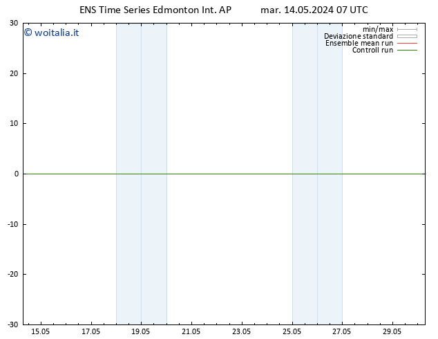 Pressione al suolo GEFS TS ven 17.05.2024 01 UTC