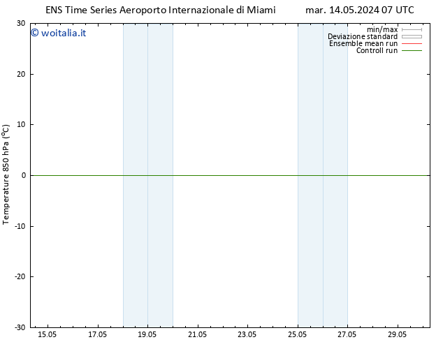 Temp. 850 hPa GEFS TS mar 14.05.2024 07 UTC