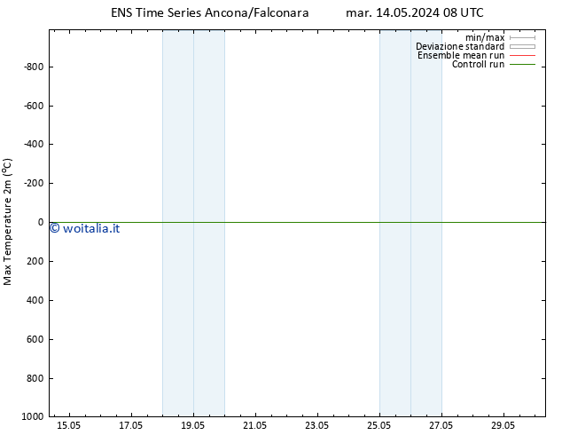 Temp. massima (2m) GEFS TS mar 14.05.2024 08 UTC