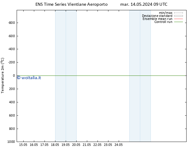Temperatura (2m) GEFS TS ven 17.05.2024 09 UTC