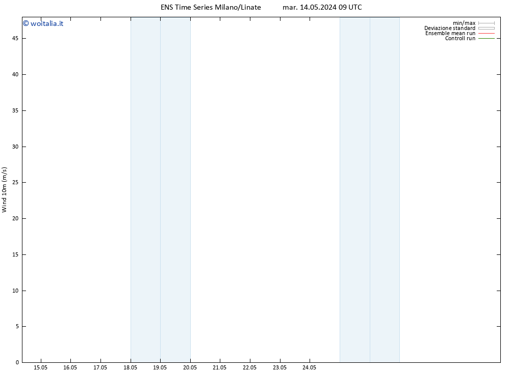 Vento 10 m GEFS TS mar 14.05.2024 21 UTC