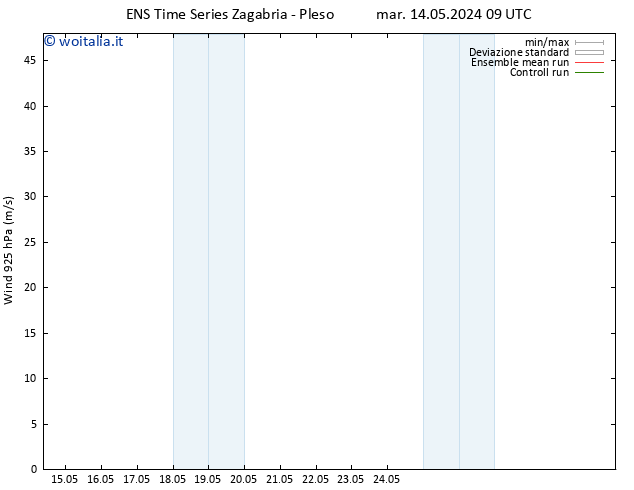 Vento 925 hPa GEFS TS dom 19.05.2024 21 UTC