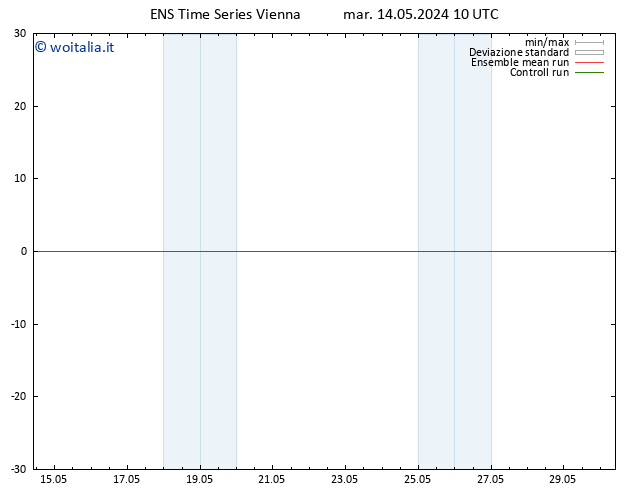Height 500 hPa GEFS TS mer 15.05.2024 10 UTC