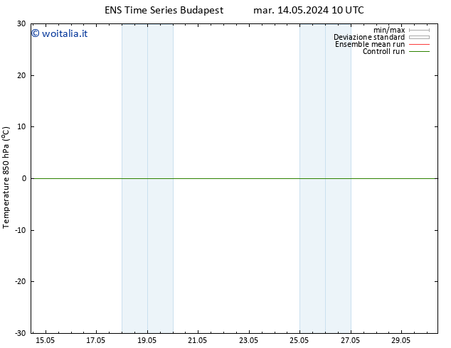 Temp. 850 hPa GEFS TS mer 15.05.2024 10 UTC