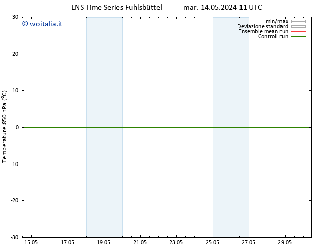 Temp. 850 hPa GEFS TS mar 14.05.2024 11 UTC