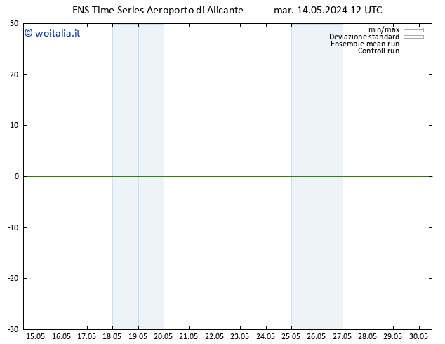 Height 500 hPa GEFS TS mar 14.05.2024 18 UTC